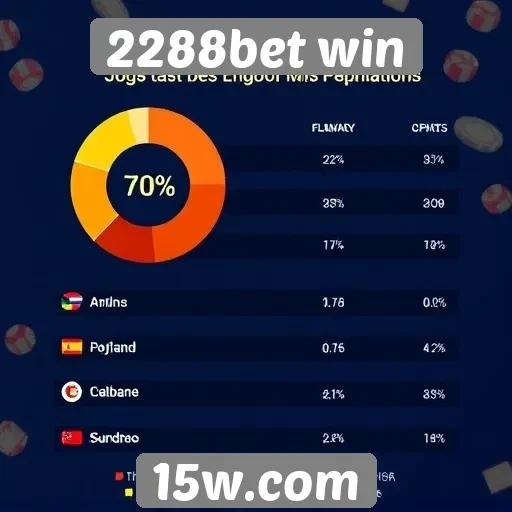 Estatísticas de jogos populares no 2288bet win